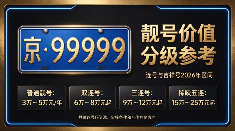 北京京牌照出租业务展示